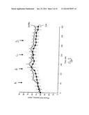 Carnitine Retention diagram and image