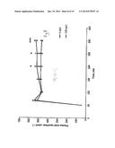 Carnitine Retention diagram and image