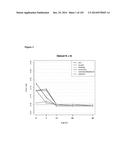 BIOMARKERS FOR DIAGNOSIS OF LUNG DISEASES AND METHODS OF USE THEREOF diagram and image