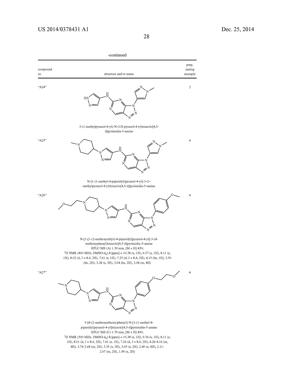 TRIAZOLO[4,5-D]PYRIMIDINE DERIVATIVES - diagram, schematic, and image 29