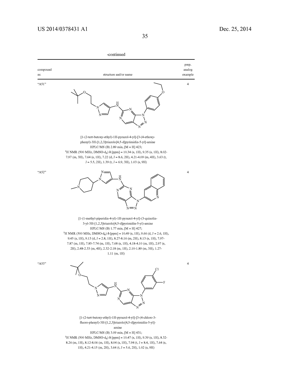 TRIAZOLO[4,5-D]PYRIMIDINE DERIVATIVES - diagram, schematic, and image 36