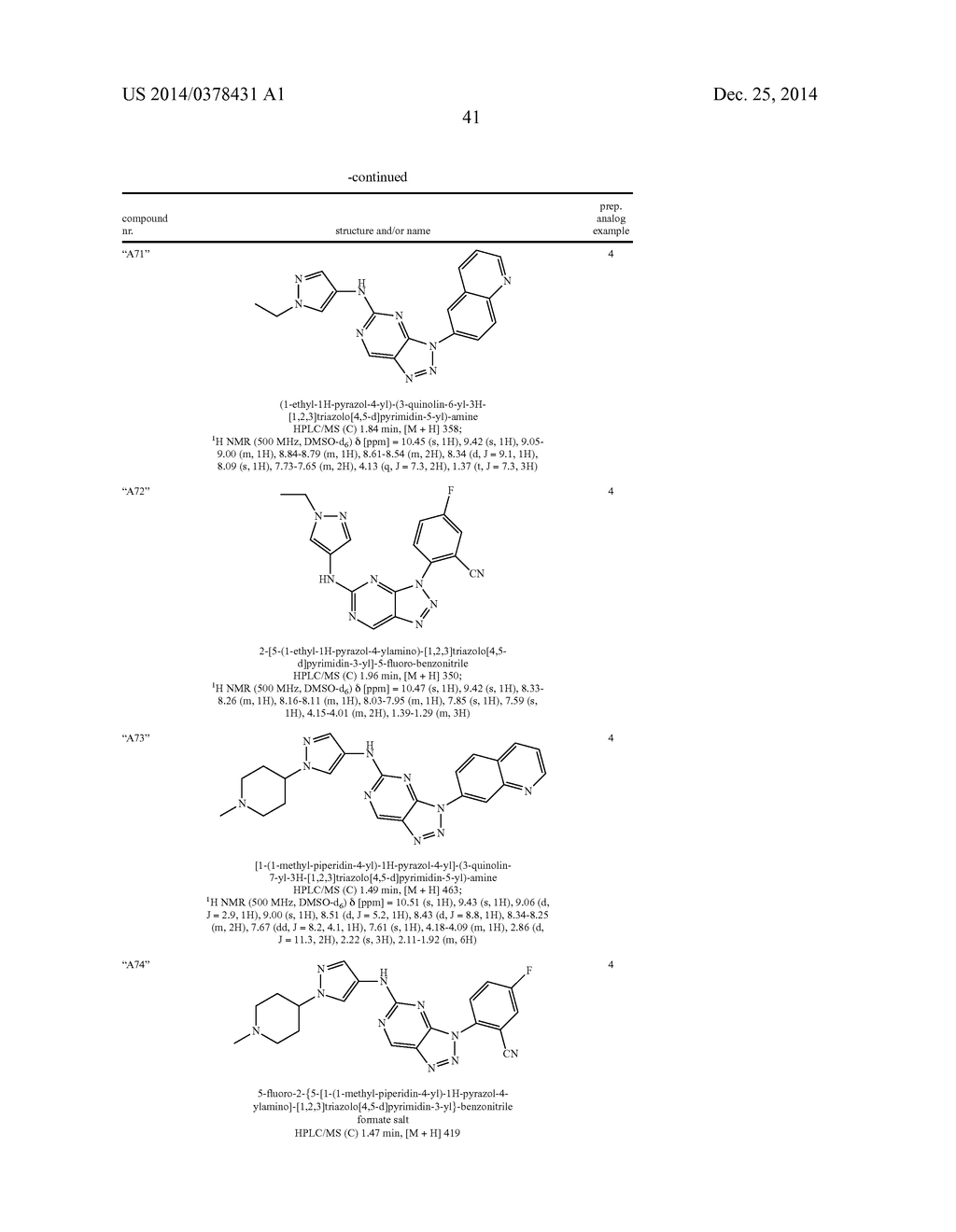 TRIAZOLO[4,5-D]PYRIMIDINE DERIVATIVES - diagram, schematic, and image 42