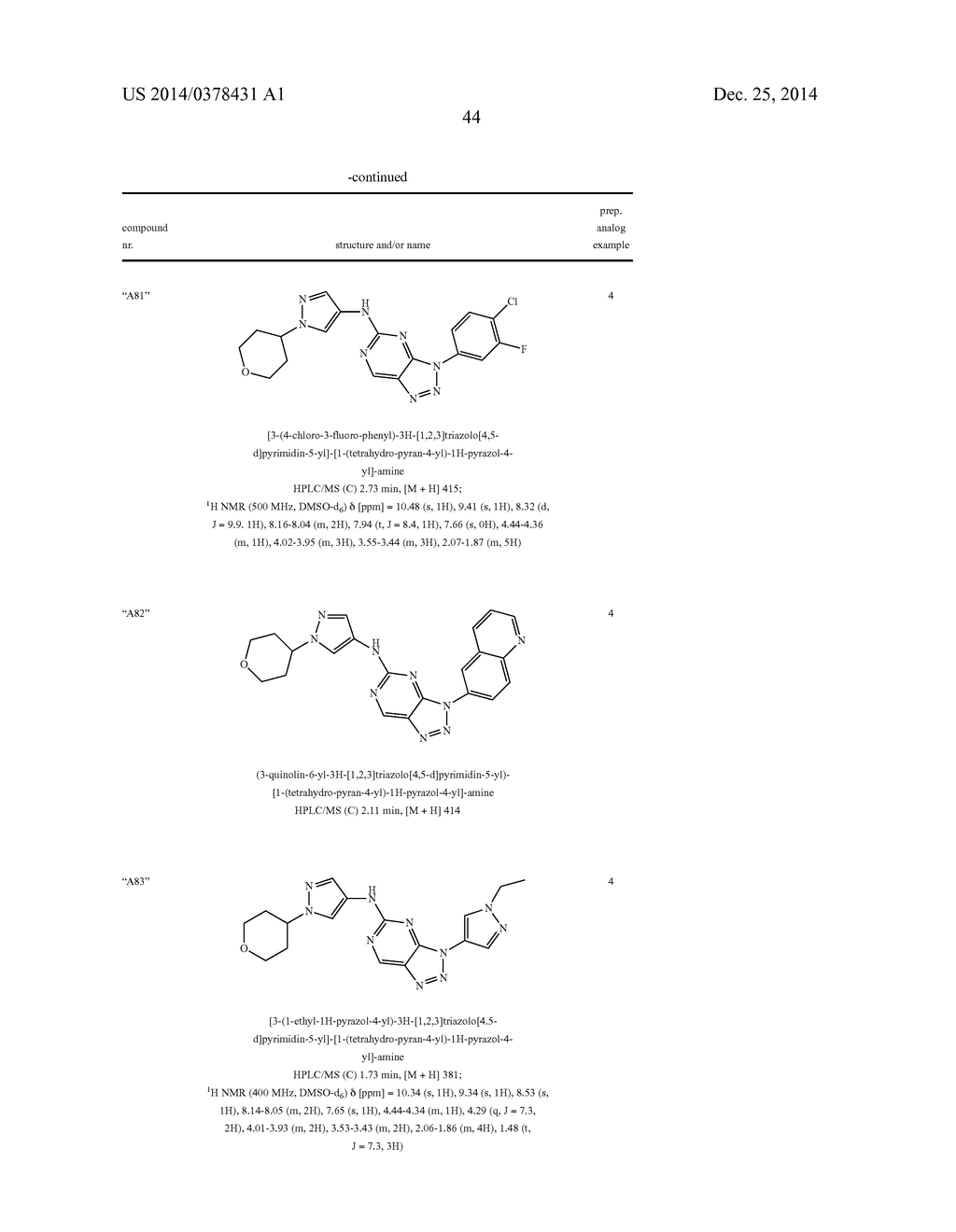 TRIAZOLO[4,5-D]PYRIMIDINE DERIVATIVES - diagram, schematic, and image 45