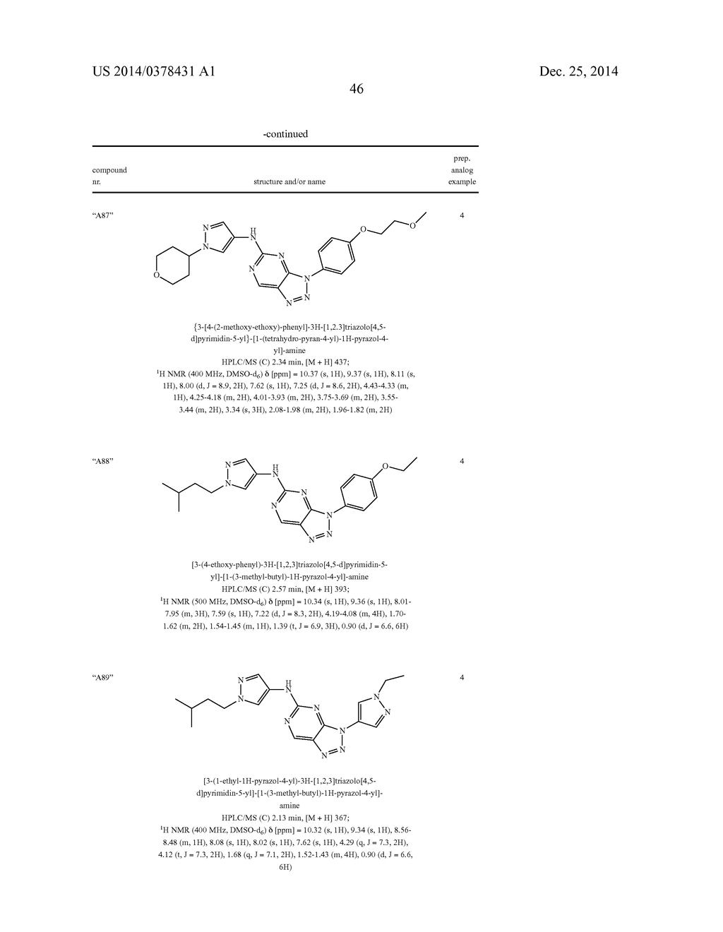 TRIAZOLO[4,5-D]PYRIMIDINE DERIVATIVES - diagram, schematic, and image 47