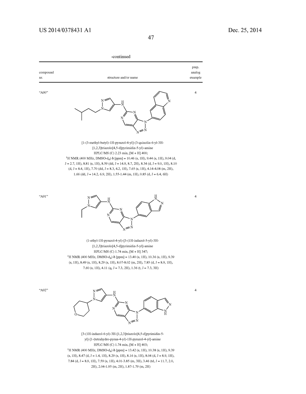 TRIAZOLO[4,5-D]PYRIMIDINE DERIVATIVES - diagram, schematic, and image 48