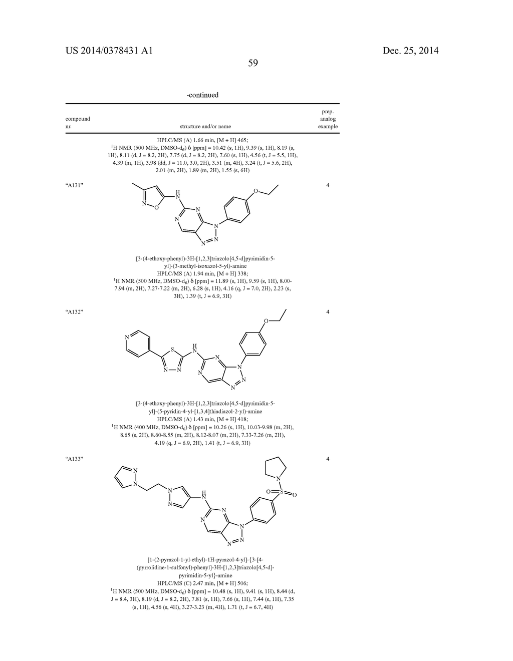 TRIAZOLO[4,5-D]PYRIMIDINE DERIVATIVES - diagram, schematic, and image 60