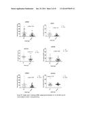 MICRORNA BIOMARKERS INDICATIVE OF ALZHEIMER S DISEASE diagram and image