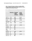 MICRORNA BIOMARKERS INDICATIVE OF ALZHEIMER S DISEASE diagram and image