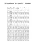 MICRORNA BIOMARKERS INDICATIVE OF ALZHEIMER S DISEASE diagram and image