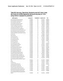 MICRORNA BIOMARKERS INDICATIVE OF ALZHEIMER S DISEASE diagram and image