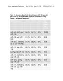 MICRORNA BIOMARKERS INDICATIVE OF ALZHEIMER S DISEASE diagram and image