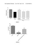 BACLOFEN AND ACAMPROSATE BASED THERAPY OF NEUROLOGICAL DISORDERS diagram and image