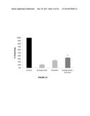 BACLOFEN AND ACAMPROSATE BASED THERAPY OF NEUROLOGICAL DISORDERS diagram and image