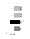 BACLOFEN AND ACAMPROSATE BASED THERAPY OF NEUROLOGICAL DISORDERS diagram and image