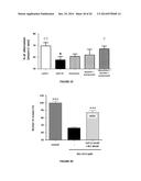 BACLOFEN AND ACAMPROSATE BASED THERAPY OF NEUROLOGICAL DISORDERS diagram and image