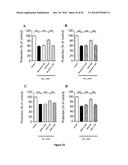 BACLOFEN AND ACAMPROSATE BASED THERAPY OF NEUROLOGICAL DISORDERS diagram and image