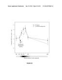 BACLOFEN AND ACAMPROSATE BASED THERAPY OF NEUROLOGICAL DISORDERS diagram and image