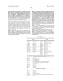 BACLOFEN AND ACAMPROSATE BASED THERAPY OF NEUROLOGICAL DISORDERS diagram and image