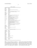 BACLOFEN AND ACAMPROSATE BASED THERAPY OF NEUROLOGICAL DISORDERS diagram and image