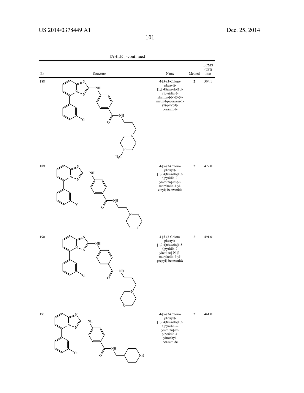 TRIAZOLOPYRIDINE JAK INHIBITOR COMPOUNDS AND METHODS - diagram, schematic, and image 102