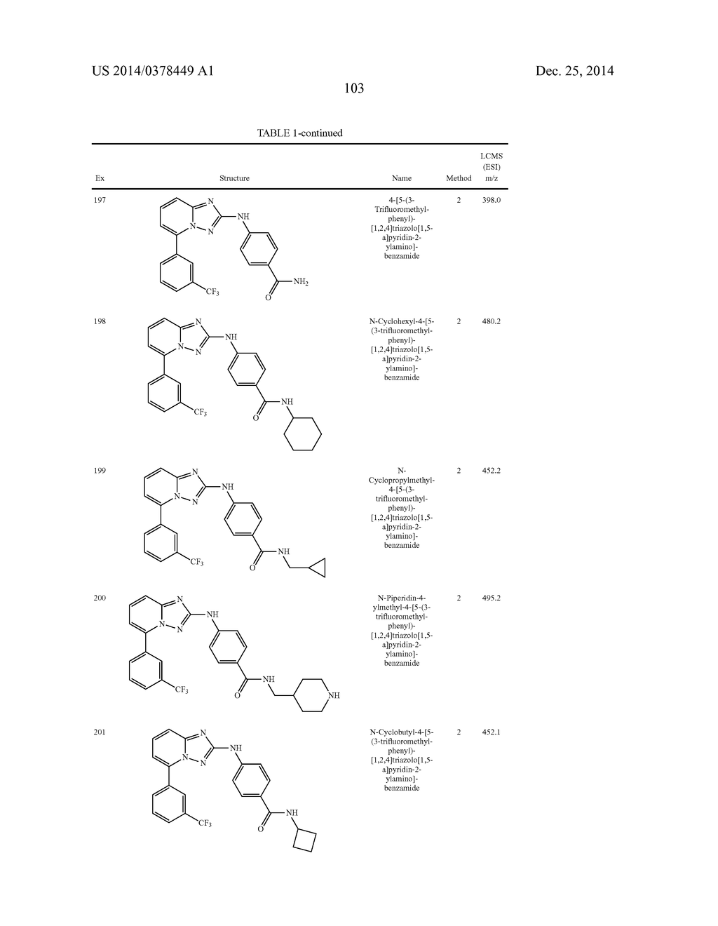 TRIAZOLOPYRIDINE JAK INHIBITOR COMPOUNDS AND METHODS - diagram, schematic, and image 104