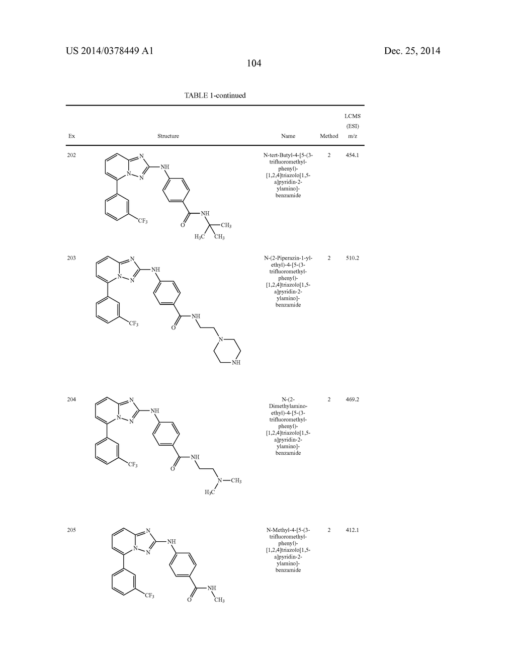 TRIAZOLOPYRIDINE JAK INHIBITOR COMPOUNDS AND METHODS - diagram, schematic, and image 105