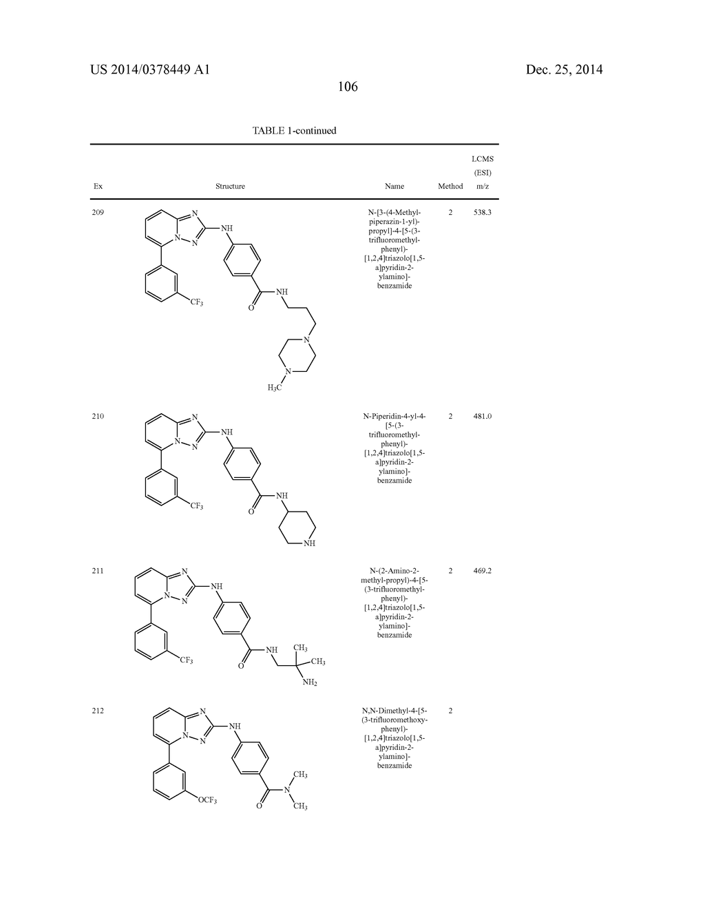 TRIAZOLOPYRIDINE JAK INHIBITOR COMPOUNDS AND METHODS - diagram, schematic, and image 107