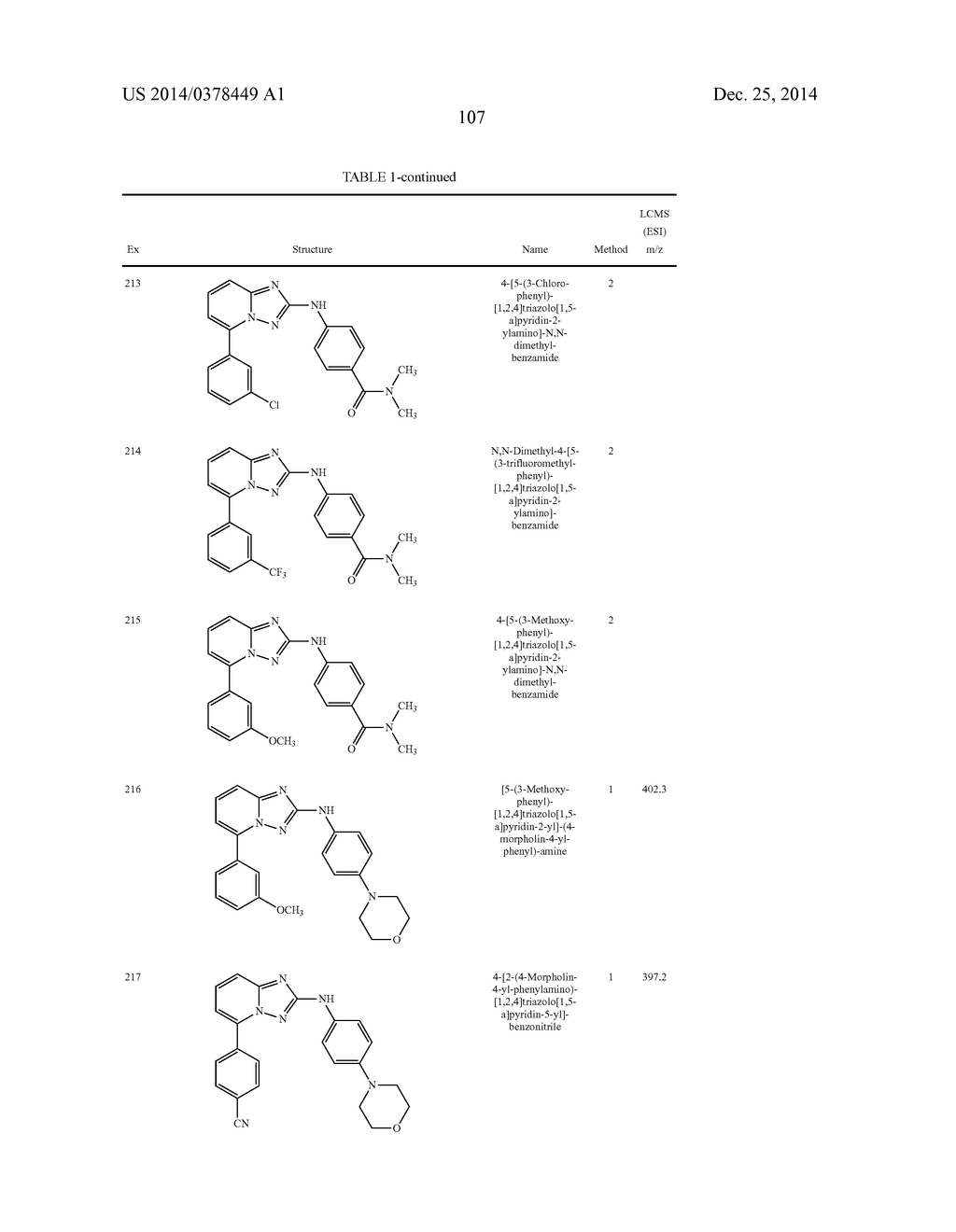 TRIAZOLOPYRIDINE JAK INHIBITOR COMPOUNDS AND METHODS - diagram, schematic, and image 108