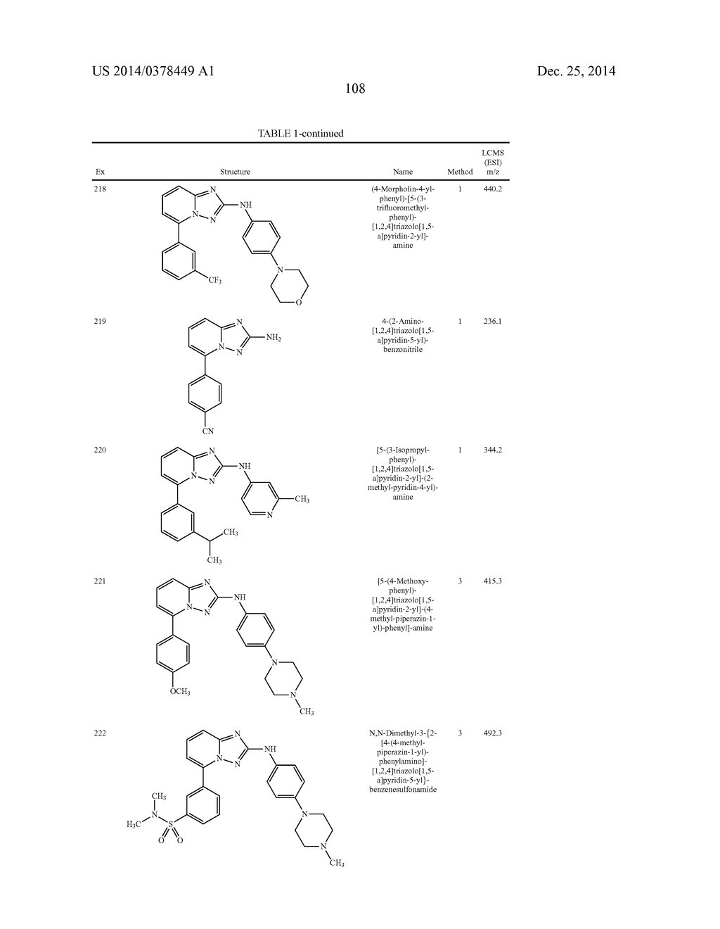 TRIAZOLOPYRIDINE JAK INHIBITOR COMPOUNDS AND METHODS - diagram, schematic, and image 109