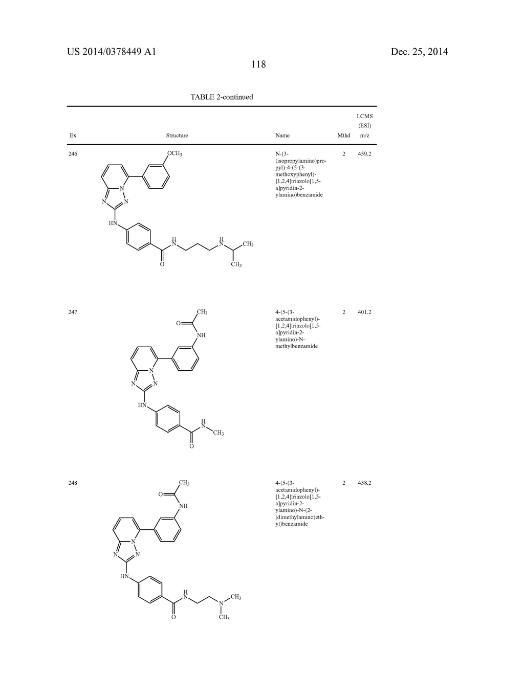 TRIAZOLOPYRIDINE JAK INHIBITOR COMPOUNDS AND METHODS - diagram, schematic, and image 119