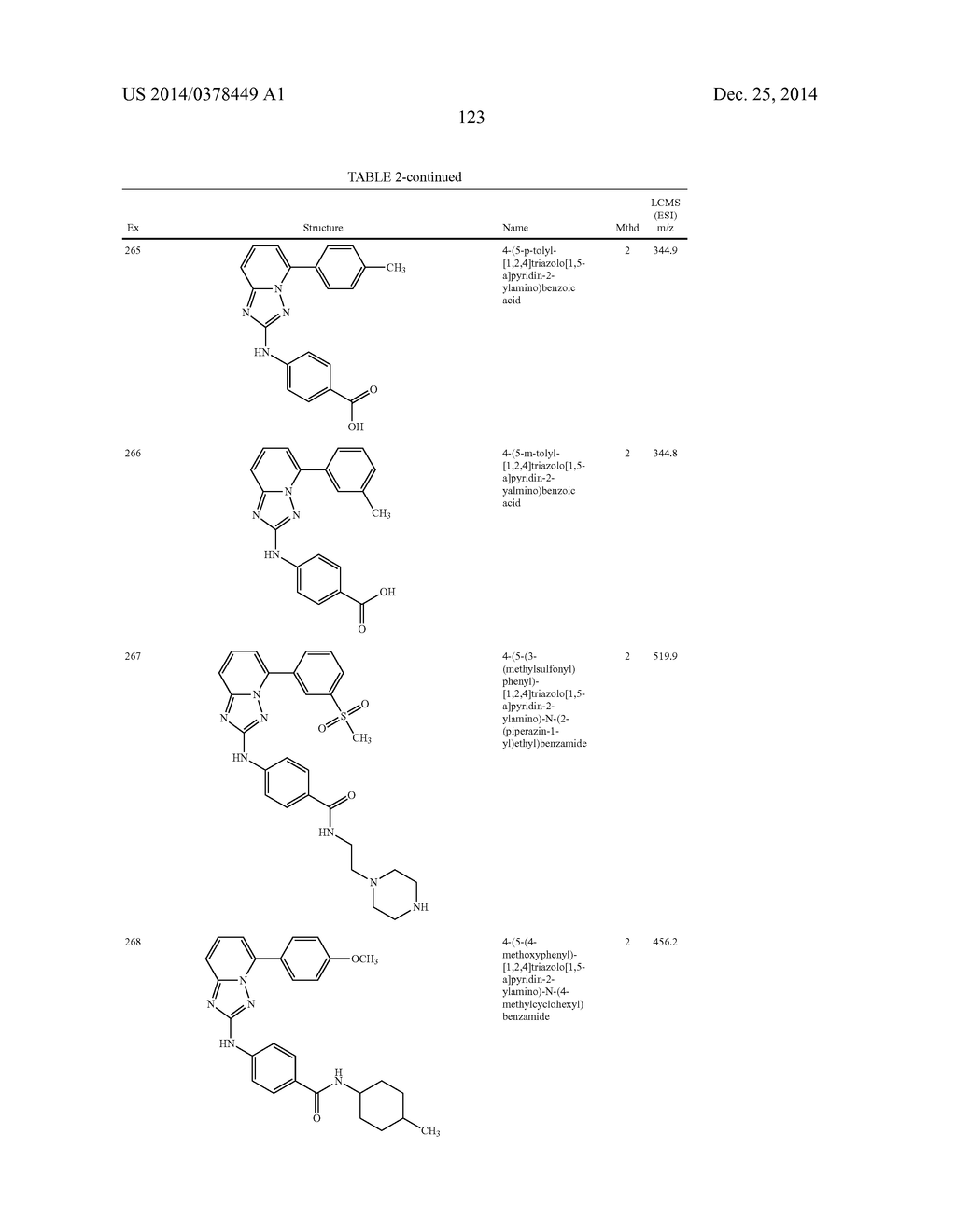 TRIAZOLOPYRIDINE JAK INHIBITOR COMPOUNDS AND METHODS - diagram, schematic, and image 124