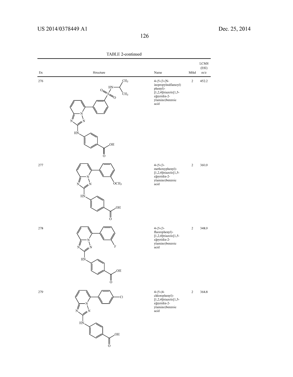 TRIAZOLOPYRIDINE JAK INHIBITOR COMPOUNDS AND METHODS - diagram, schematic, and image 127