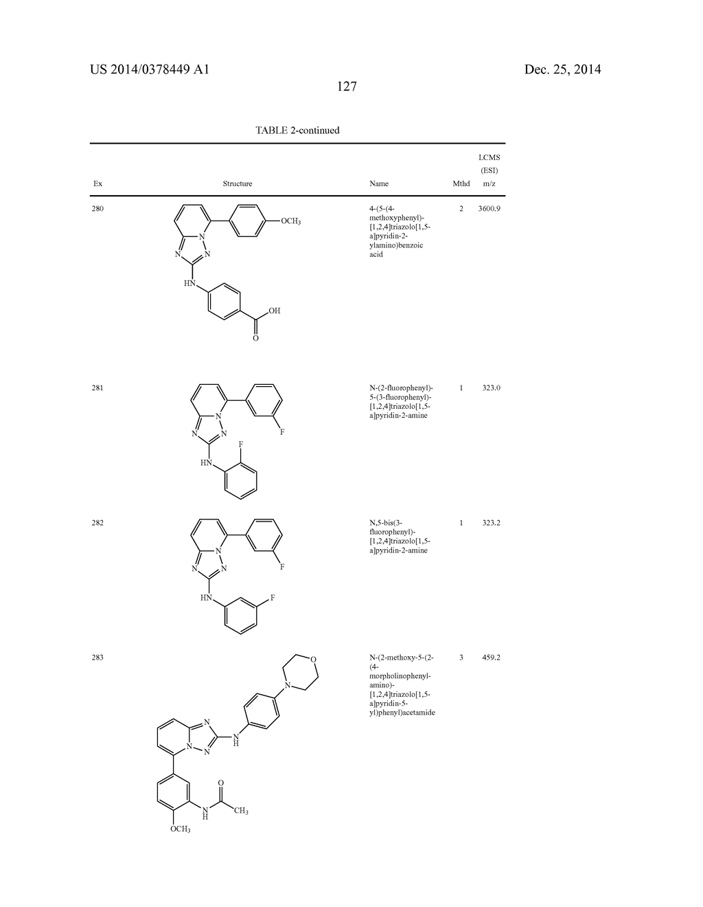 TRIAZOLOPYRIDINE JAK INHIBITOR COMPOUNDS AND METHODS - diagram, schematic, and image 128