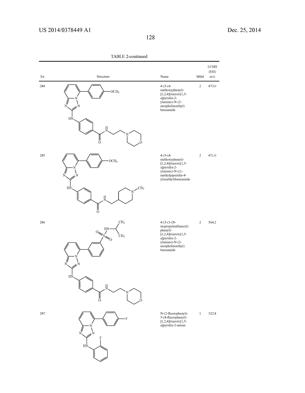 TRIAZOLOPYRIDINE JAK INHIBITOR COMPOUNDS AND METHODS - diagram, schematic, and image 129