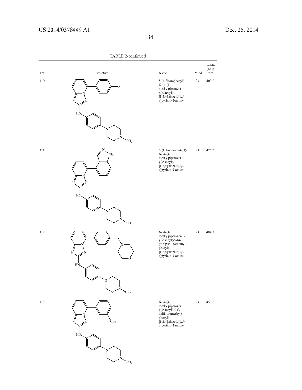 TRIAZOLOPYRIDINE JAK INHIBITOR COMPOUNDS AND METHODS - diagram, schematic, and image 135