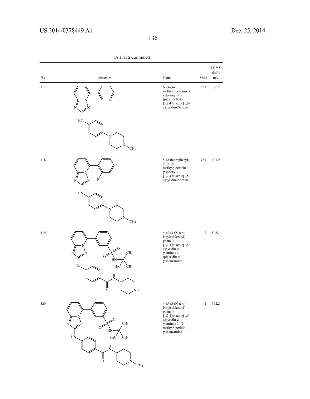 TRIAZOLOPYRIDINE JAK INHIBITOR COMPOUNDS AND METHODS - diagram, schematic, and image 137