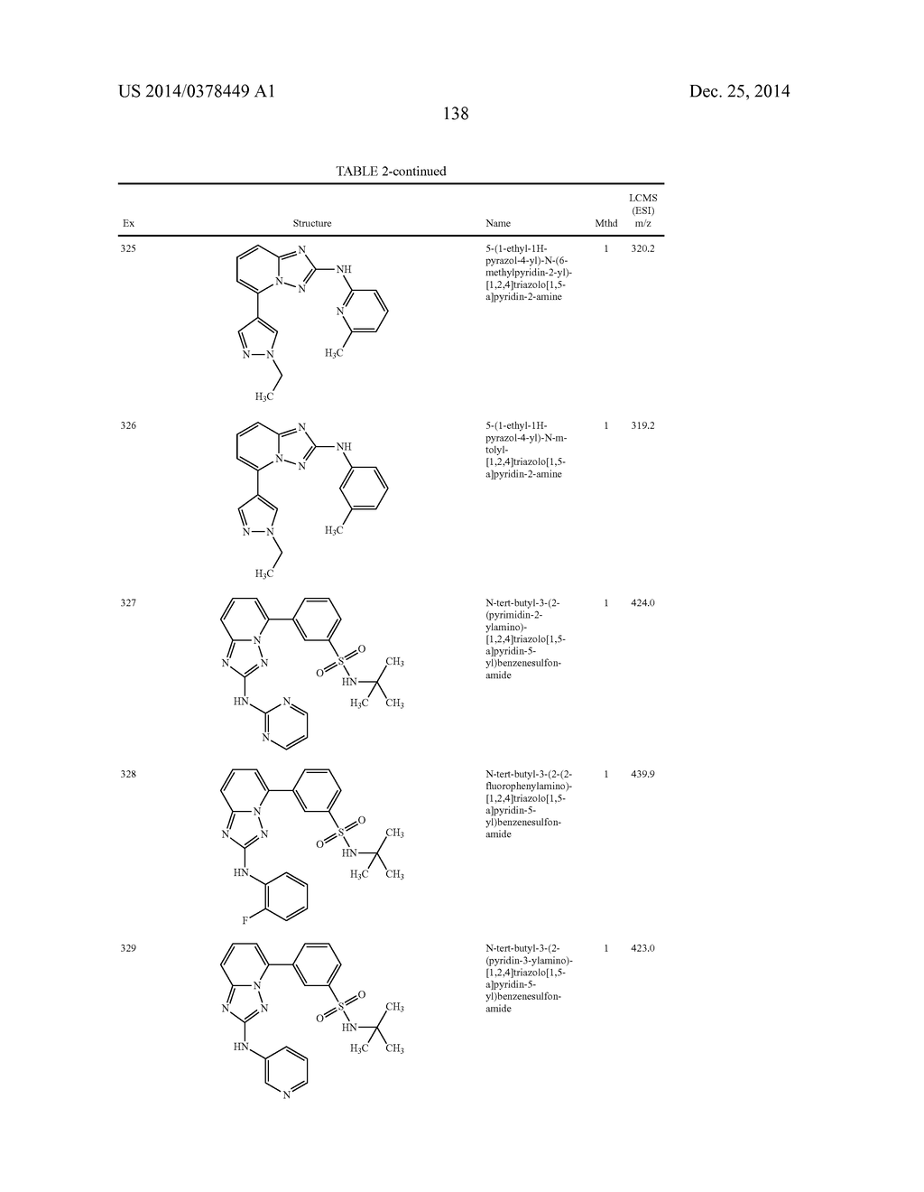 TRIAZOLOPYRIDINE JAK INHIBITOR COMPOUNDS AND METHODS - diagram, schematic, and image 139