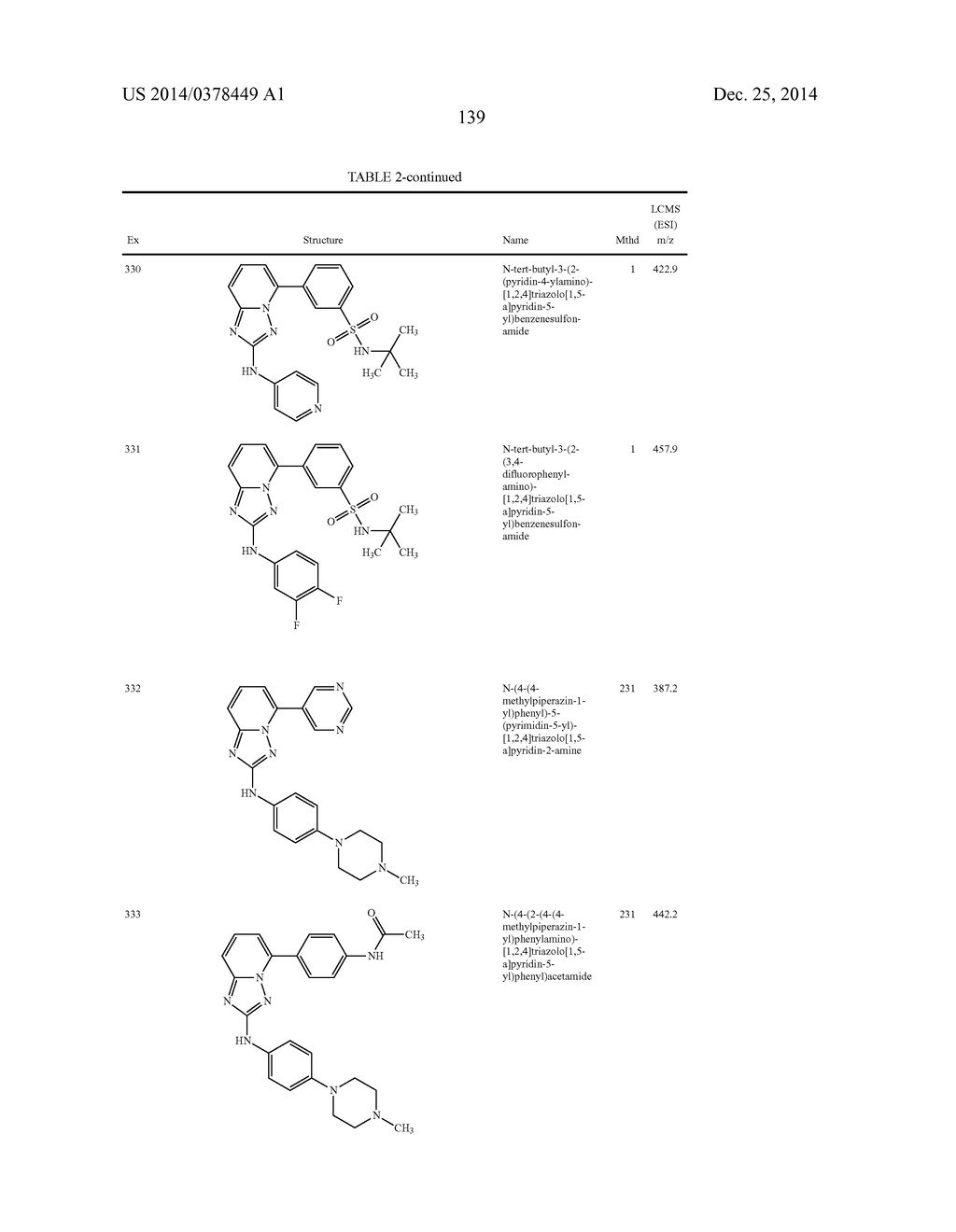 TRIAZOLOPYRIDINE JAK INHIBITOR COMPOUNDS AND METHODS - diagram, schematic, and image 140