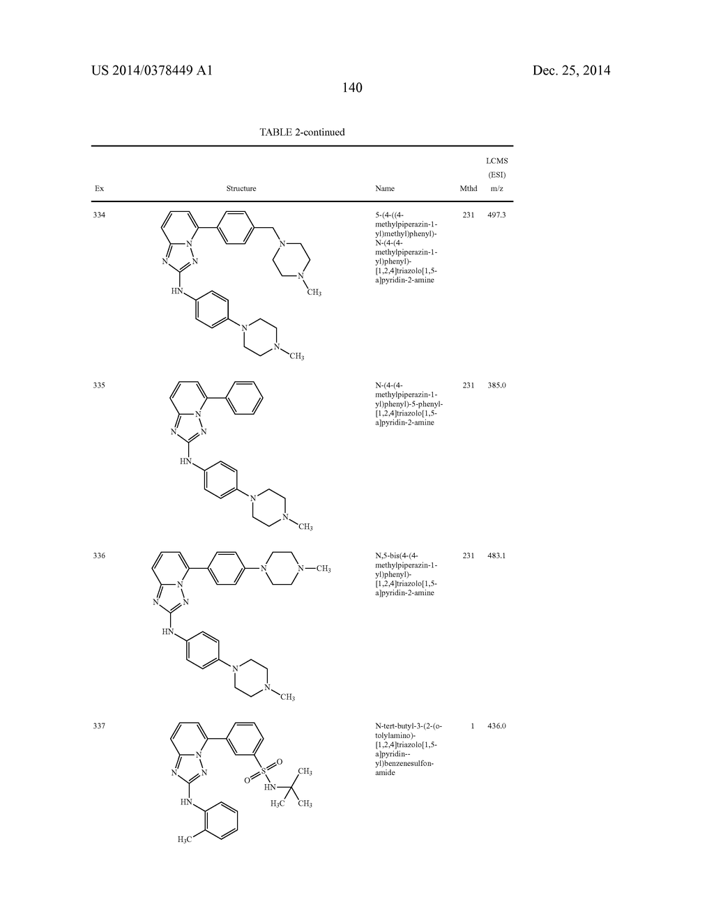 TRIAZOLOPYRIDINE JAK INHIBITOR COMPOUNDS AND METHODS - diagram, schematic, and image 141