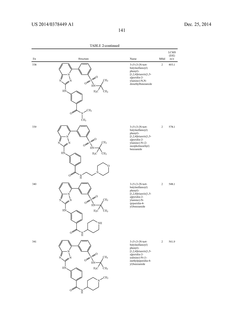 TRIAZOLOPYRIDINE JAK INHIBITOR COMPOUNDS AND METHODS - diagram, schematic, and image 142