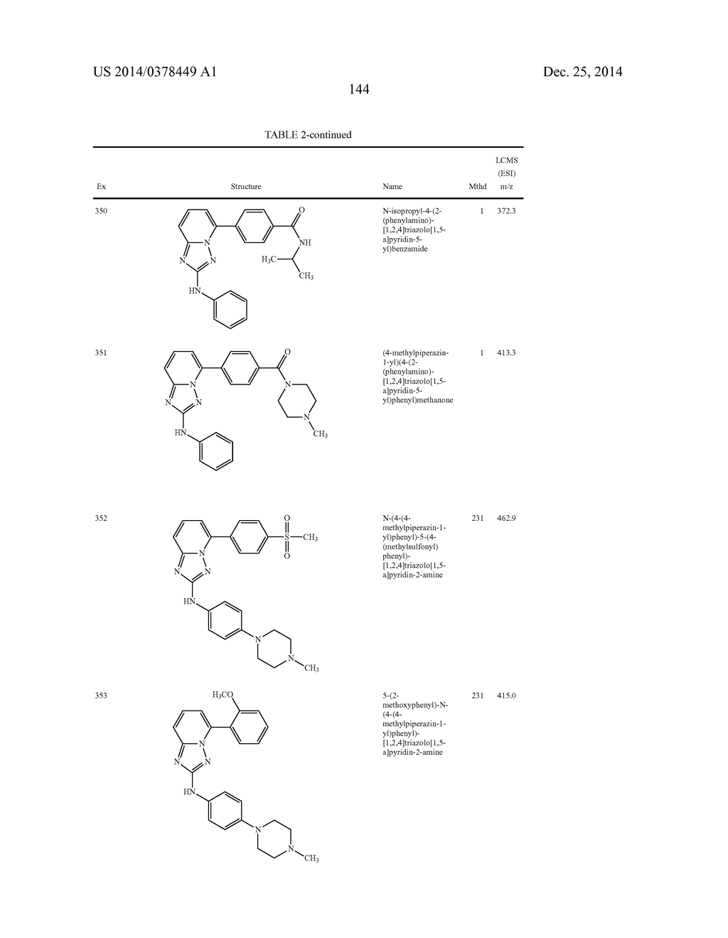 TRIAZOLOPYRIDINE JAK INHIBITOR COMPOUNDS AND METHODS - diagram, schematic, and image 145