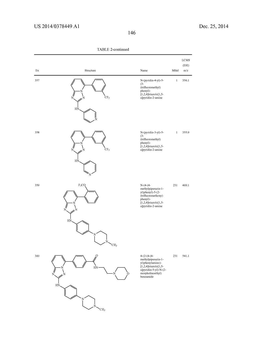 TRIAZOLOPYRIDINE JAK INHIBITOR COMPOUNDS AND METHODS - diagram, schematic, and image 147