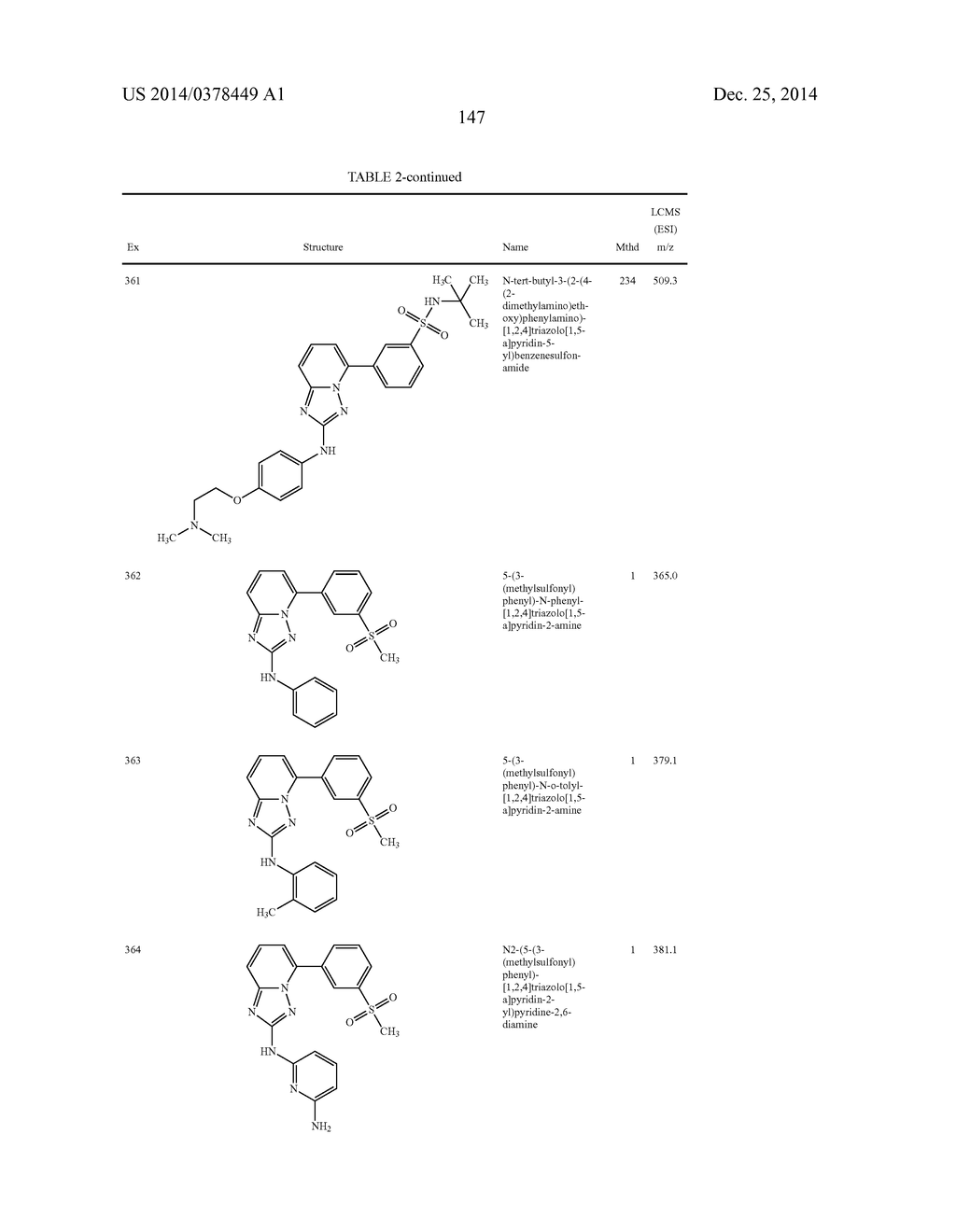 TRIAZOLOPYRIDINE JAK INHIBITOR COMPOUNDS AND METHODS - diagram, schematic, and image 148