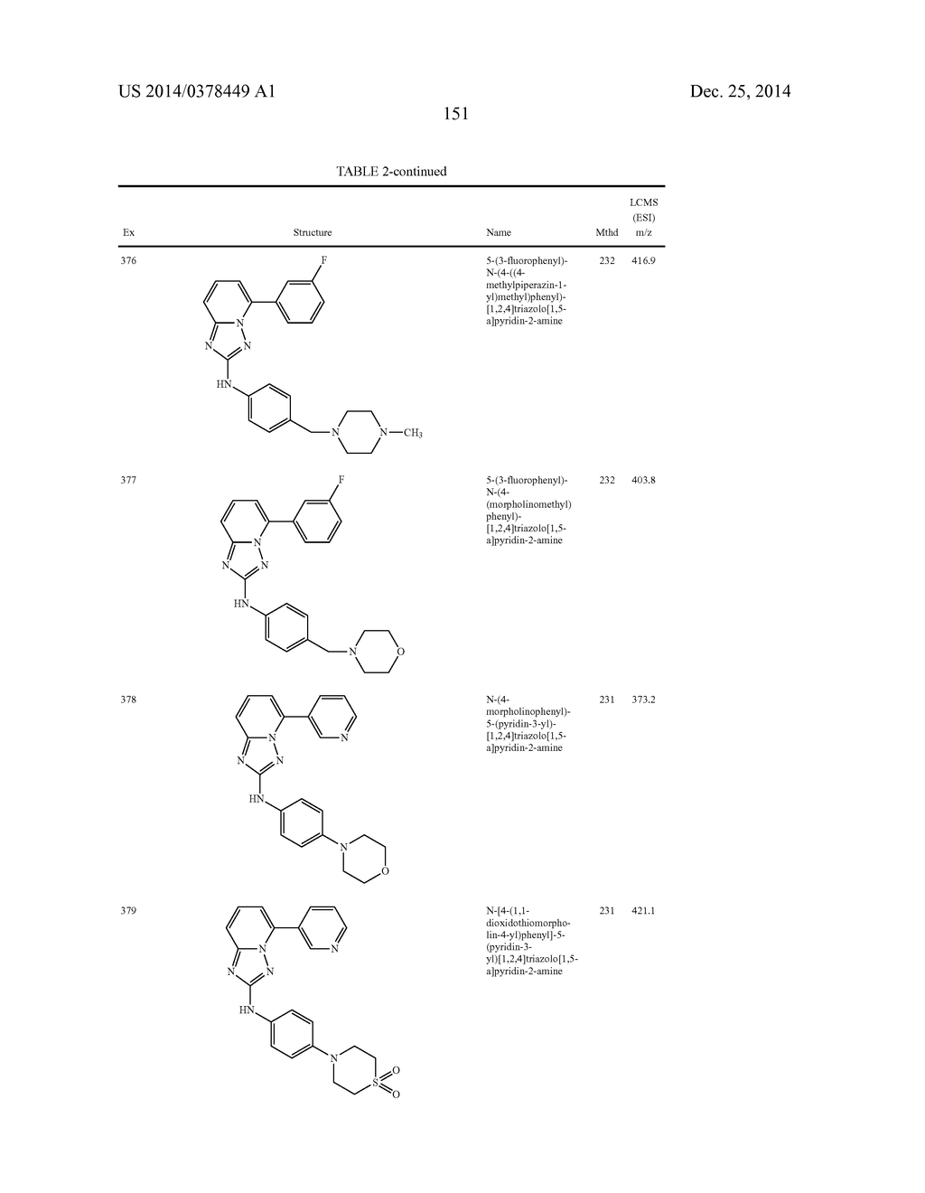 TRIAZOLOPYRIDINE JAK INHIBITOR COMPOUNDS AND METHODS - diagram, schematic, and image 152