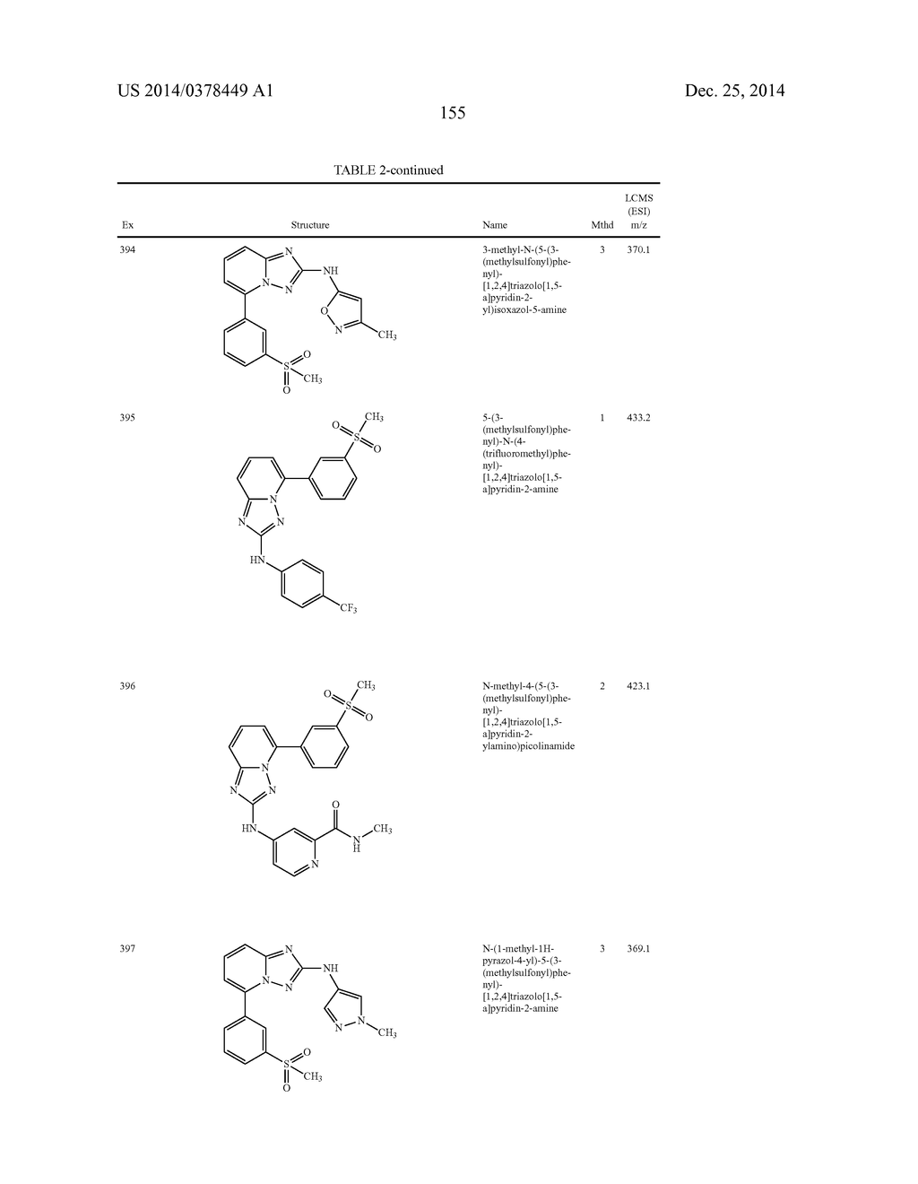 TRIAZOLOPYRIDINE JAK INHIBITOR COMPOUNDS AND METHODS - diagram, schematic, and image 156