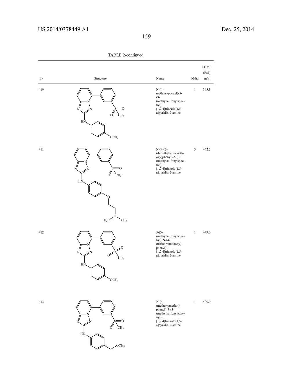 TRIAZOLOPYRIDINE JAK INHIBITOR COMPOUNDS AND METHODS - diagram, schematic, and image 160