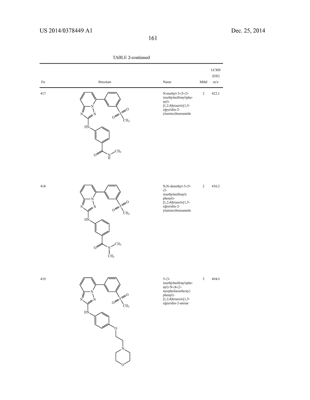 TRIAZOLOPYRIDINE JAK INHIBITOR COMPOUNDS AND METHODS - diagram, schematic, and image 162