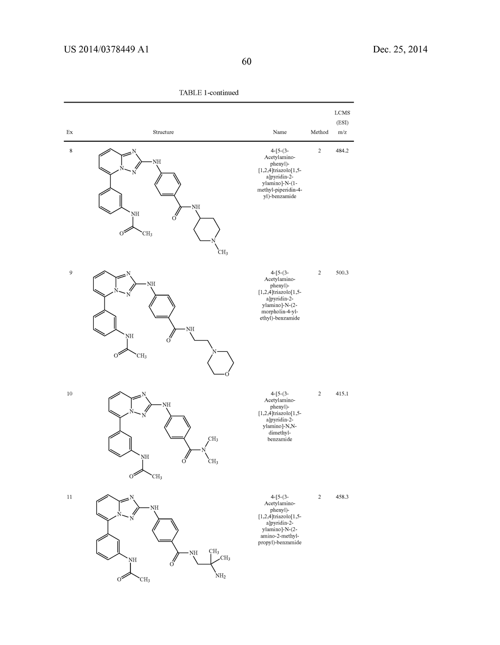 TRIAZOLOPYRIDINE JAK INHIBITOR COMPOUNDS AND METHODS - diagram, schematic, and image 61