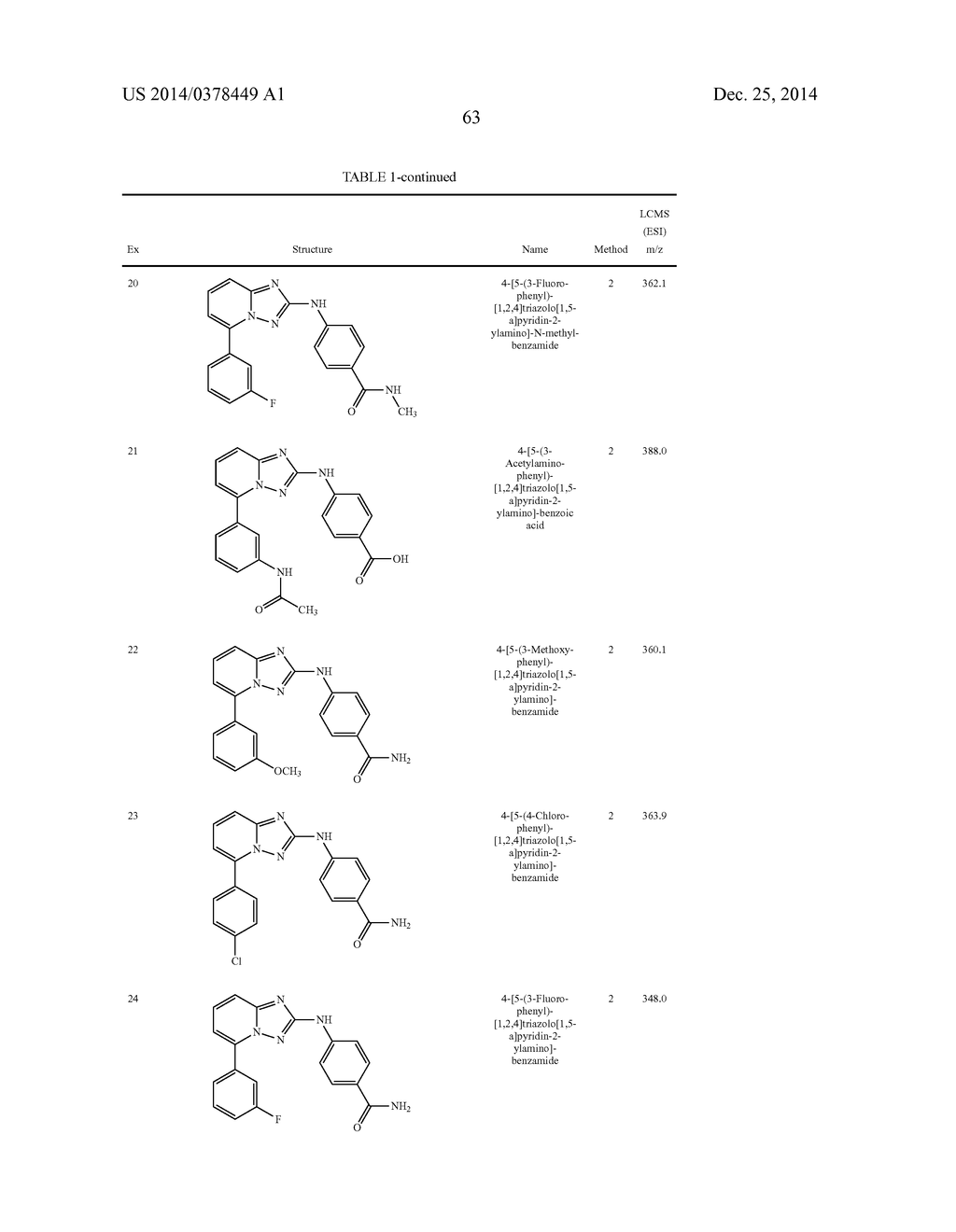 TRIAZOLOPYRIDINE JAK INHIBITOR COMPOUNDS AND METHODS - diagram, schematic, and image 64