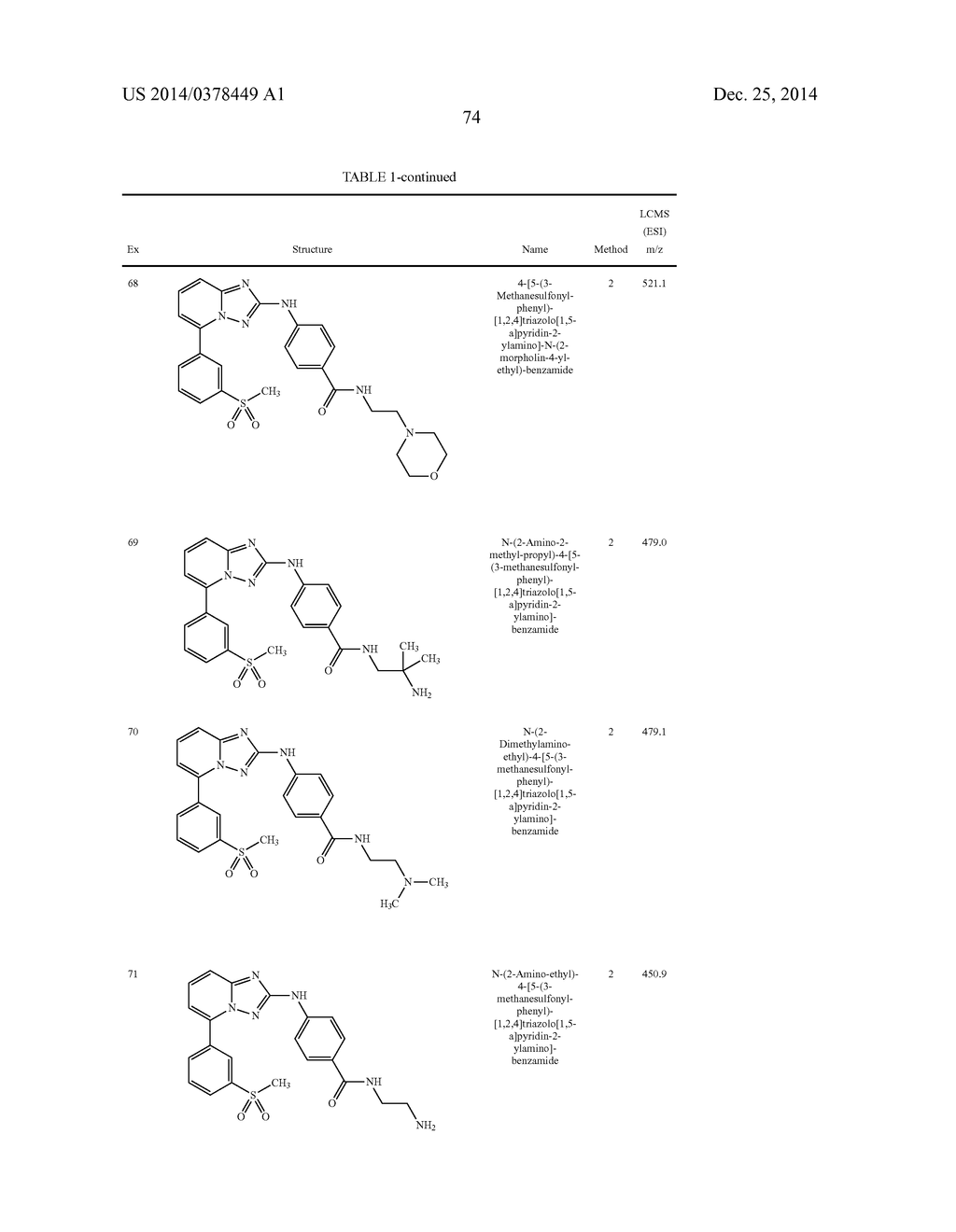 TRIAZOLOPYRIDINE JAK INHIBITOR COMPOUNDS AND METHODS - diagram, schematic, and image 75